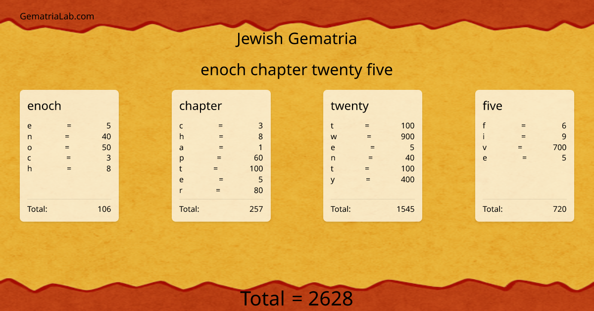 enoch chapter twenty five in jewish Gematria